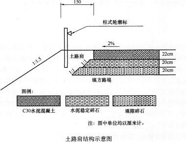 培土路肩的作用 土路肩 土路肩-土路肩，土路肩-土路肩的作用