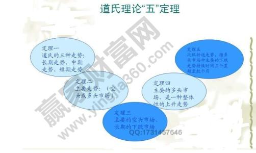 上证收盘价计算 收盘价 收盘价-基本简介，收盘价-计算依据