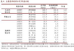 可比性 可比性 可比性-基本内容