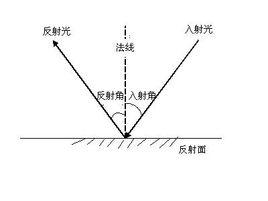 应用自定义权限重名 时角 时角-定义，时角-应用