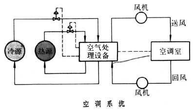 克勒勃屈利效应 克勒勃屈利效应 克勒勃屈利效应-基本介绍，克勒勃屈利效应-生成