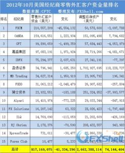 外汇经纪商 外汇经纪商-主要任务，外汇经纪商-基本介绍