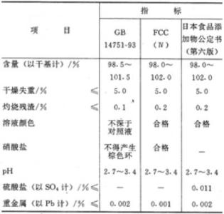 硝酸硫胺素 硝酸硫胺素-简介，硝酸硫胺素-制法