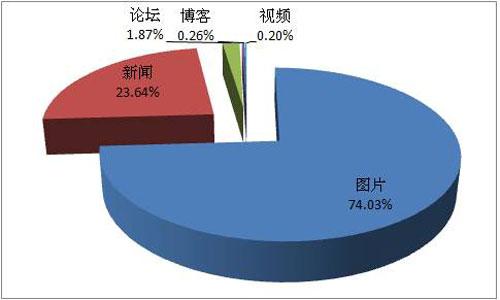 汽车网络营销 汽车网络营销-品牌的全面展示，受众的全面了解，汽