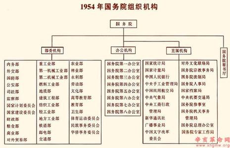 政务院 政务院 政务院-政务院组成，政务院-机构发展