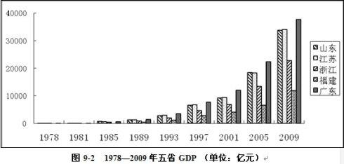 公司概况介绍 商帮 商帮-介绍，商帮-概况