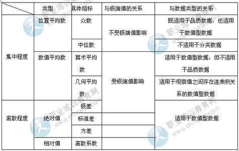 离散程度的测度指标 离散程度 离散程度-离散程度的测度意义，离散程度-离散程度的测