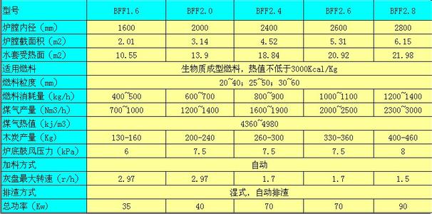 炭化稻谷简介 炭化 炭化-基本简介，炭化-主要分类