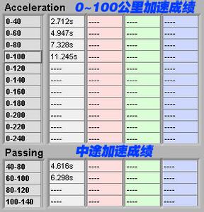 时失2公里 电影 《时失2公里》 《时失2公里》-基本信息，《时失2公里》-演职员表