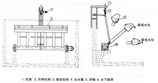 旋转式滗水器 滗水器 滗水器-基本简介，滗水器-旋转滗水器