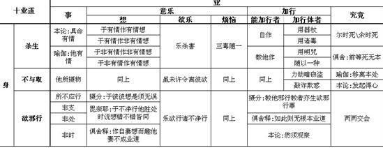 法显传 法显传 法显传-内容，法显传-意义