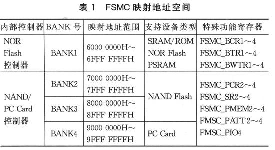 存储技术 存储技术-存储技术分类，存储技术-DAT技术