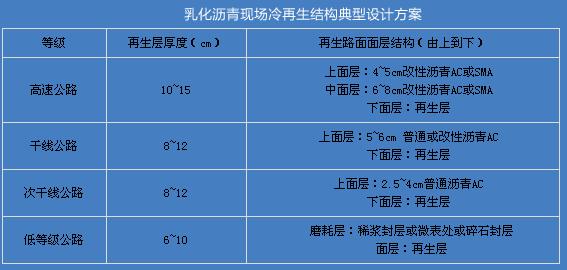 《龙旋风》 《龙旋风》-基本信息，《龙旋风》-演职员表