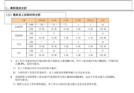 232离职定律 232离职定律-简介，232离职定律-定律解释