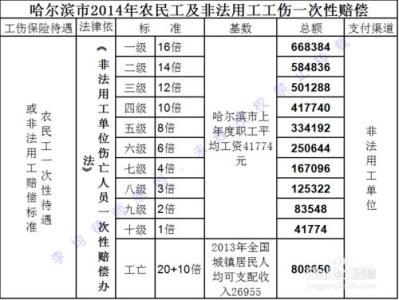 工伤赔偿标准 工伤赔偿标准-历年标准，工伤赔偿标准-工伤死亡相