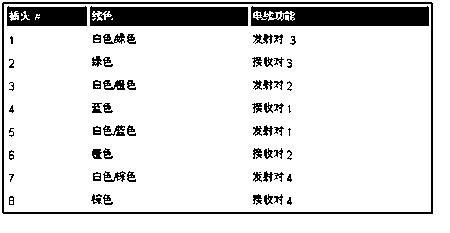 t568a标准 T568A标准 T568A标准-名称，T568A标准-解释