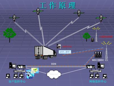 positioning system GPS定位 GPS定位-GPS（GlobalPositioningSystem），GPS定位-原理