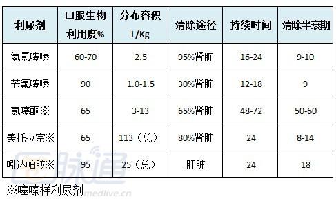 负债产生的暂时性差异 暂时性差异 暂时性差异-分析比较，暂时性差异-资产负债