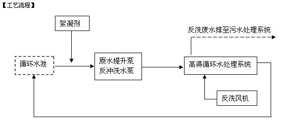 微生物的危害 循环水处理 循环水处理-循环水处理，循环水处理-微生物危害