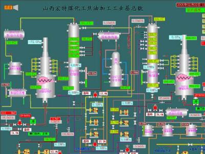 工业萘生产厂家 工业萘 工业萘-简介，工业萘-生产方法