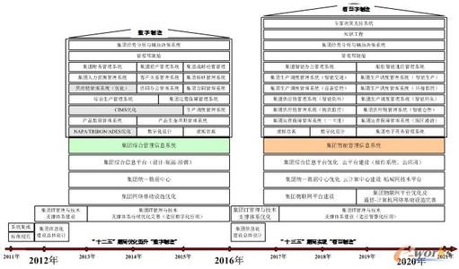 工程形象进度 工程形象进度-基本概念，工程形象进度-形象部位