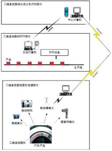 激光标记技术 激光标记技术-简介，激光标记技术-原理