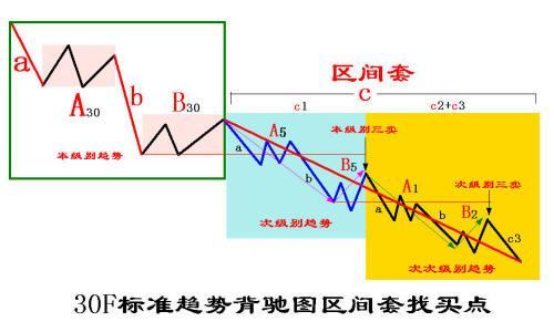 区间套定理 区间套