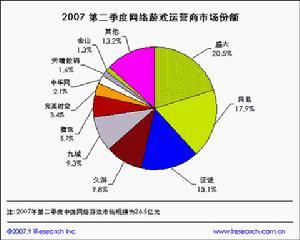 寡头市场 寡头市场-概念与特征，寡头市场-形成原因