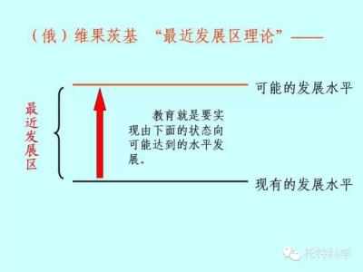 最近发展区理论 最近发展区理论 最近发展区理论-理论内容，最近发展区理论-与教