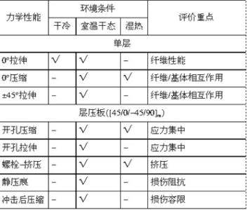 钢的力学性能定义 力学性能 力学性能-定义简介，力学性能-日文名称机械的性质