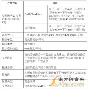 期权合约的基本要素 期权合约 期权合约-基本概述，期权合约-构成要素