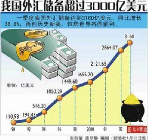 过剩经济 过剩经济-基本简介，过剩经济-基本特征