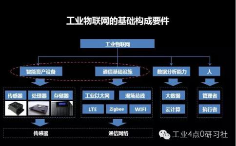 网络营销的含义和特点 核心技术 核心技术-特点，核心技术-含义