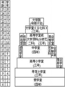 壬寅学制 壬寅学制 壬寅学制-介绍，壬寅学制-学制内容