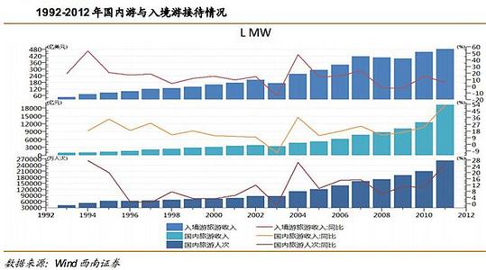 假日经济 假日经济-概况，假日经济-现象透视