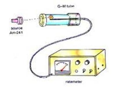 盖革计数器 盖革计数器-介绍，盖革计数器-构造及原理