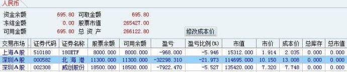 海富收益 海富收益-基金基本情况，海富收益-基金产品说明