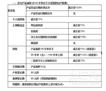 过户费 过户费-房产过户，过户费-证券过户