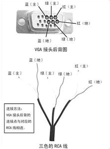 平面构成概述 色差线 色差线-概述，色差线-构成