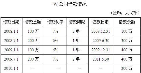 欠款利息的法律依据 利息支出 利息支出-会计处理，利息支出-法律依据