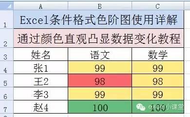 色阶图 色阶图-基本信息，色阶图-Photoshop色阶