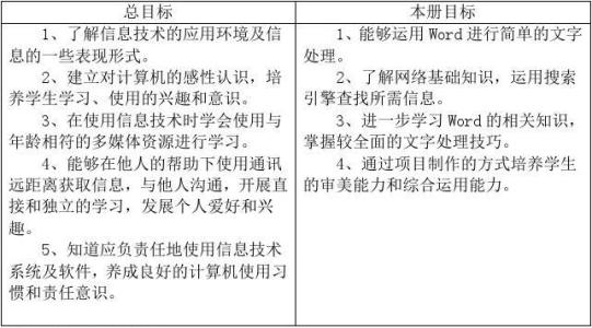 五年级上册教学计划 五年级上册信息技术教学计划