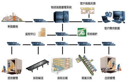 计算机网络系统 计算机网络系统-特点，计算机网络系统-功能