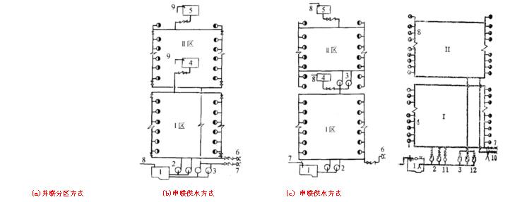 室内消火栓给水系统 高层建筑室内消火栓给水系统有哪几种类型