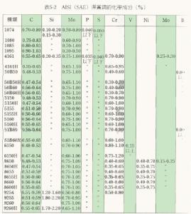 铝合金化学成份 20钢 20钢-特性，20钢-化学成份