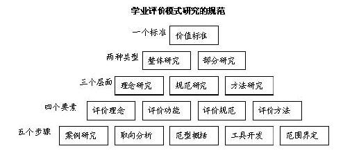 习得性无力感 习得性无力感-简介，习得性无力感-解决方法