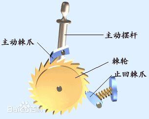 棘轮机构的工作原理 棘轮机构 棘轮机构-概述，棘轮机构-工作原理