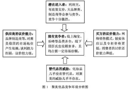 波特五力分析模型 波特五力分析模型 波特五力分析模型-波特五力分析模型详解，波特