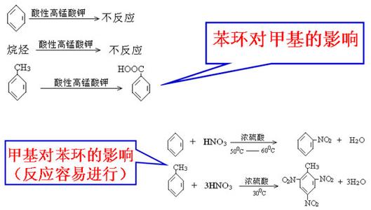 苯的衍生物的命名 衍生物 衍生物-定义，衍生物-命名