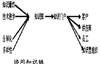 反协同效应 反协同效应-概述，反协同效应-相关词条